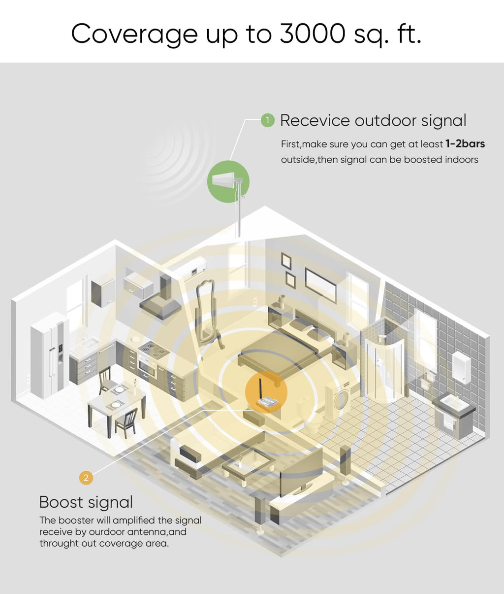 Cell Phone Booster for Home N5595