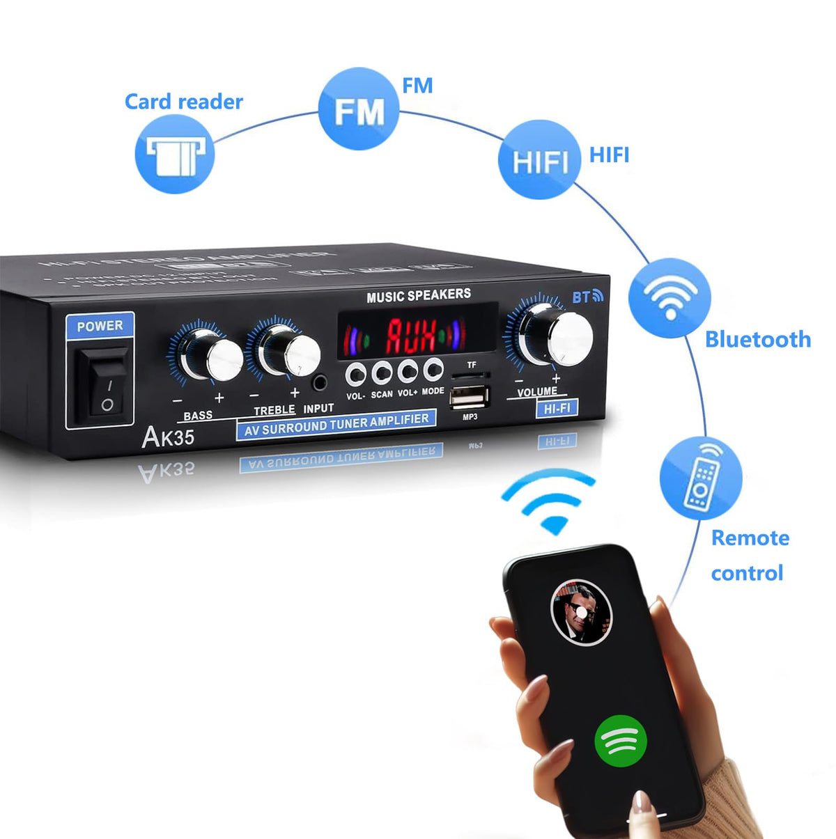 Bluetooth 5.0 200W 2.0 Channel Mini Stereo Amplifier R285