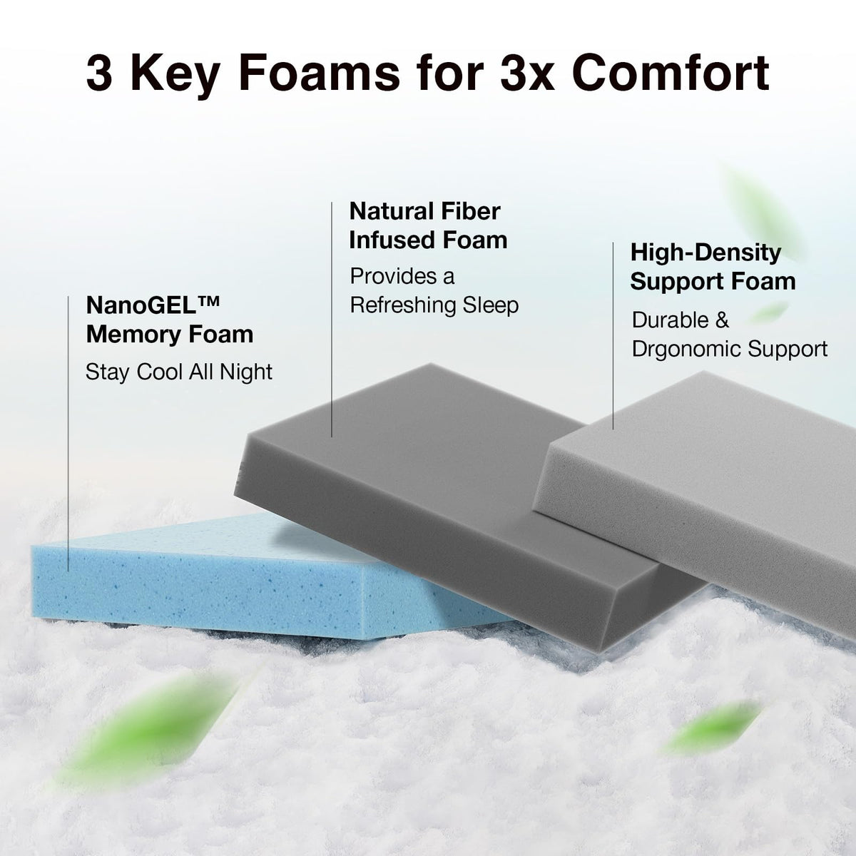 Twin 5 Inch Memory Foam Mattress L945070