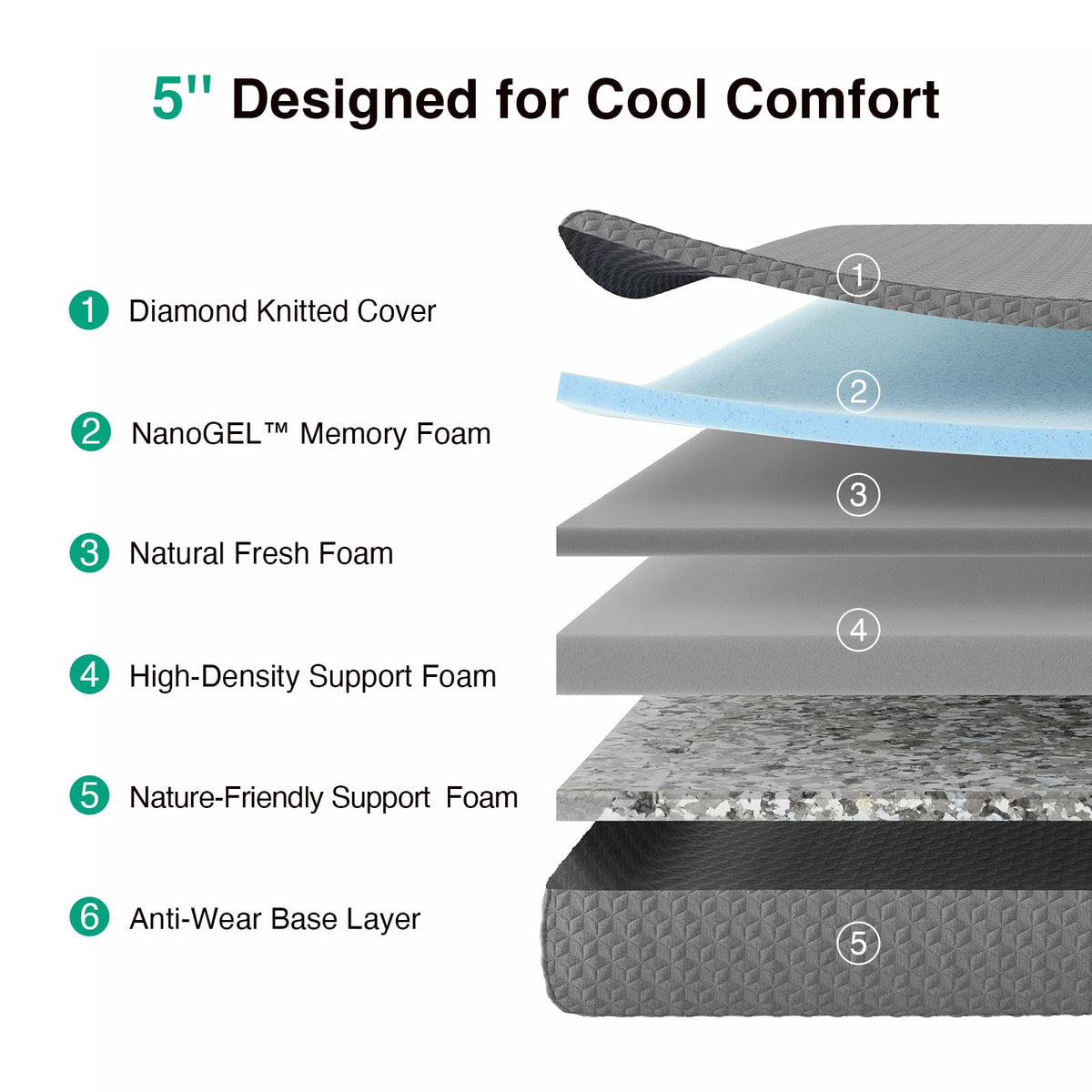 Twin 5 Inch Memory Foam Mattress L945070