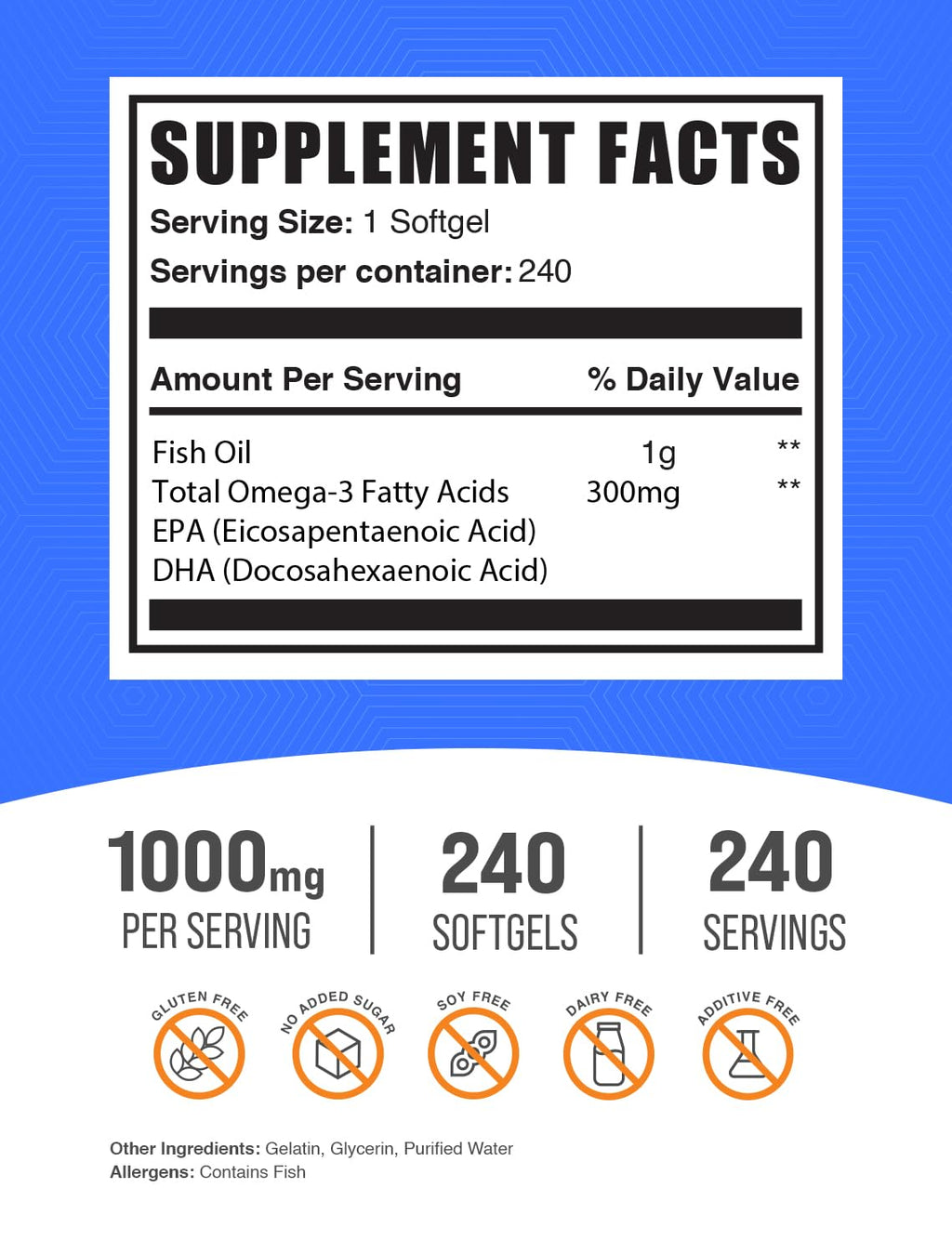 Fish Oil 1000mg + CoQ10 100mg Softgels Bundle P3313