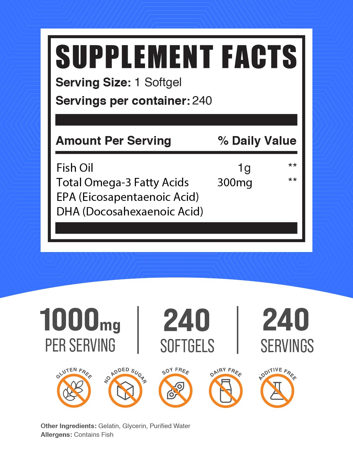 Fish Oil 1000mg + CoQ10 100mg Softgels Bundle P3313