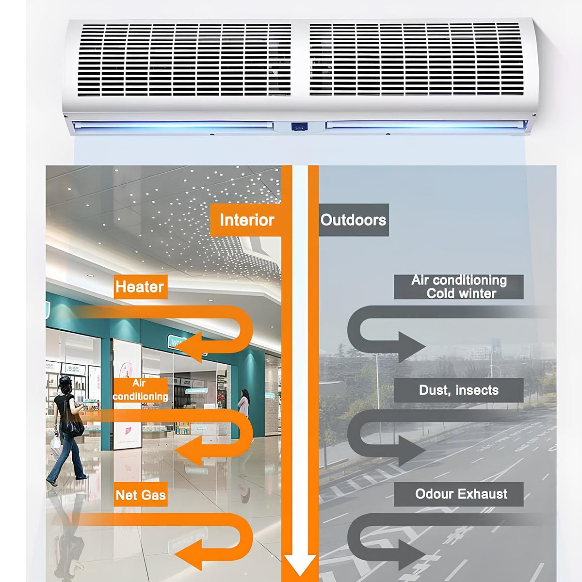 Outdoor Air Curtain Machine with Large Air Volume, 2 Speed and Wind Direction Adjustable G4090