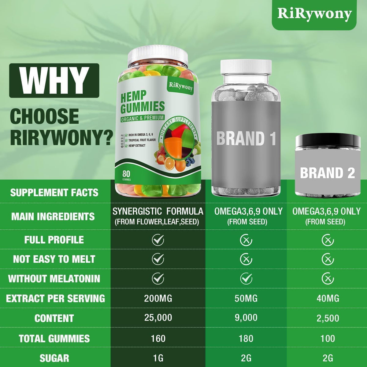 Hemp Gummies 160 Counts Y81951