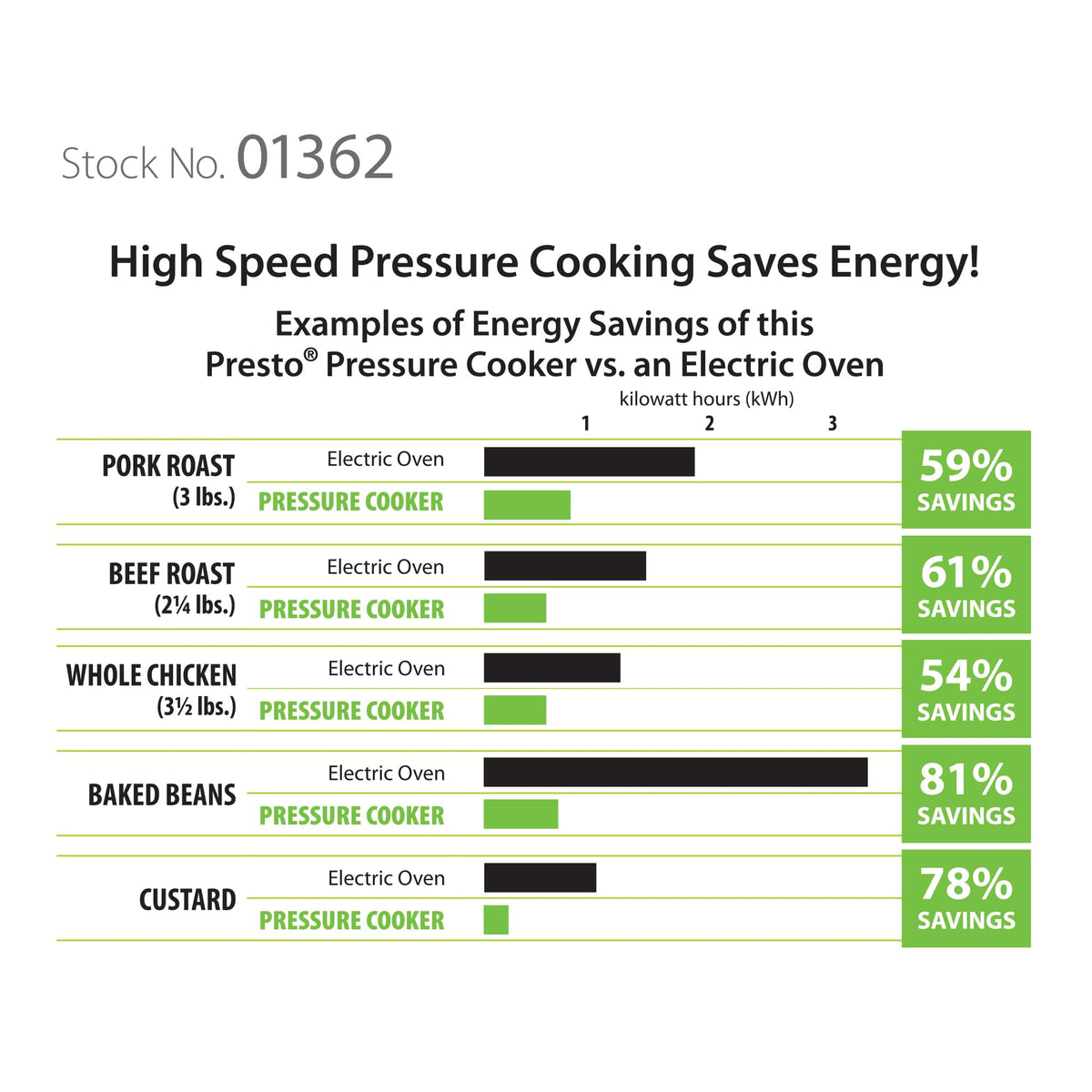 6-Quart Stainless Steel Pressure Cooker W122700